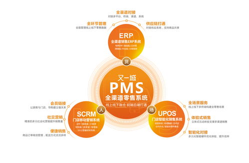 新零售百科 商業(yè)模式 軟件系統(tǒng) 解決方案 運營俱樂部