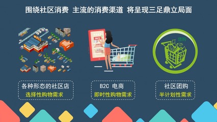 生鮮傳奇病毒之下的商道,類似生鮮傳奇生鮮電商系統定制模式開發